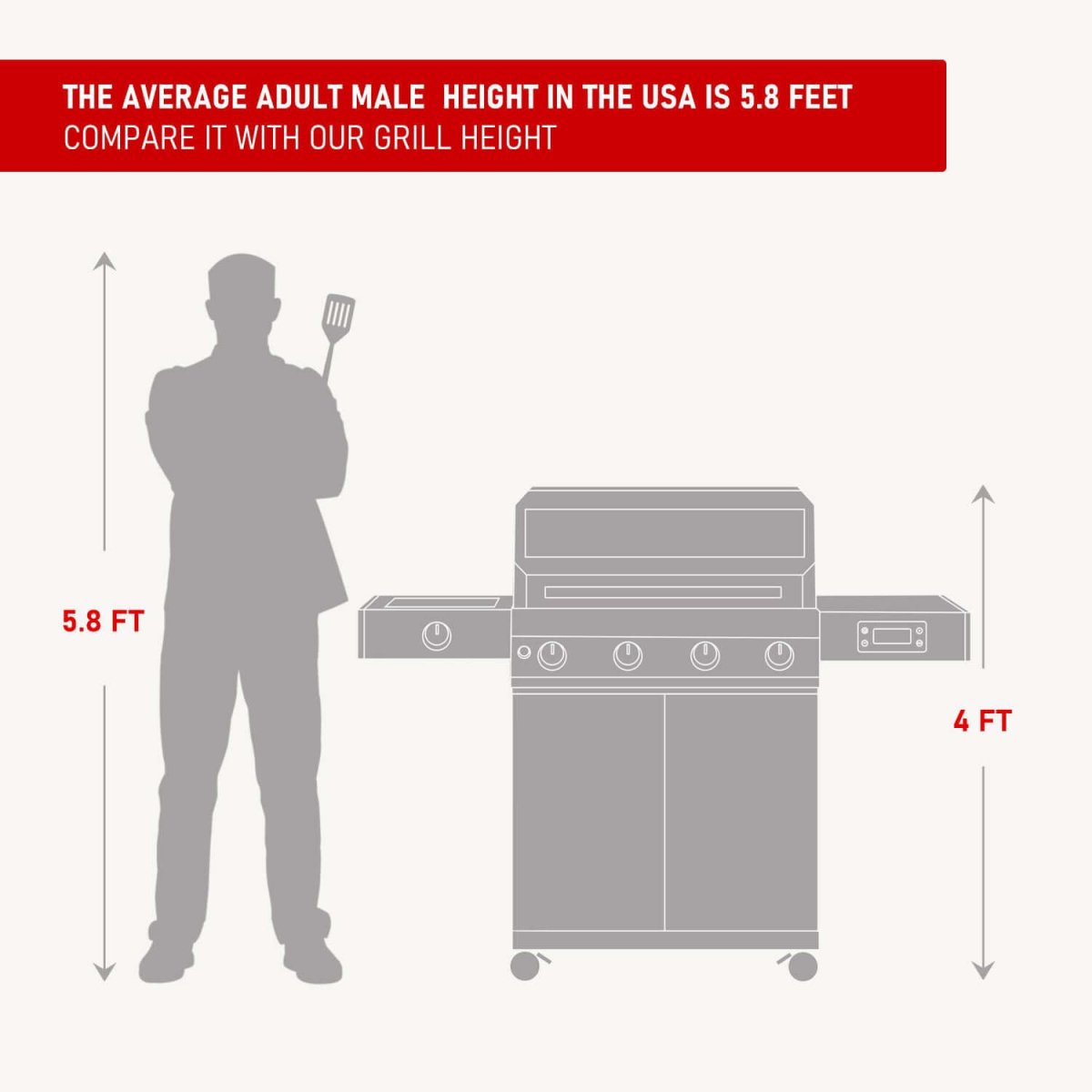 Monument Grills Denali 405 4-Burner Smart Stainless Propane Gas Grill view 7
